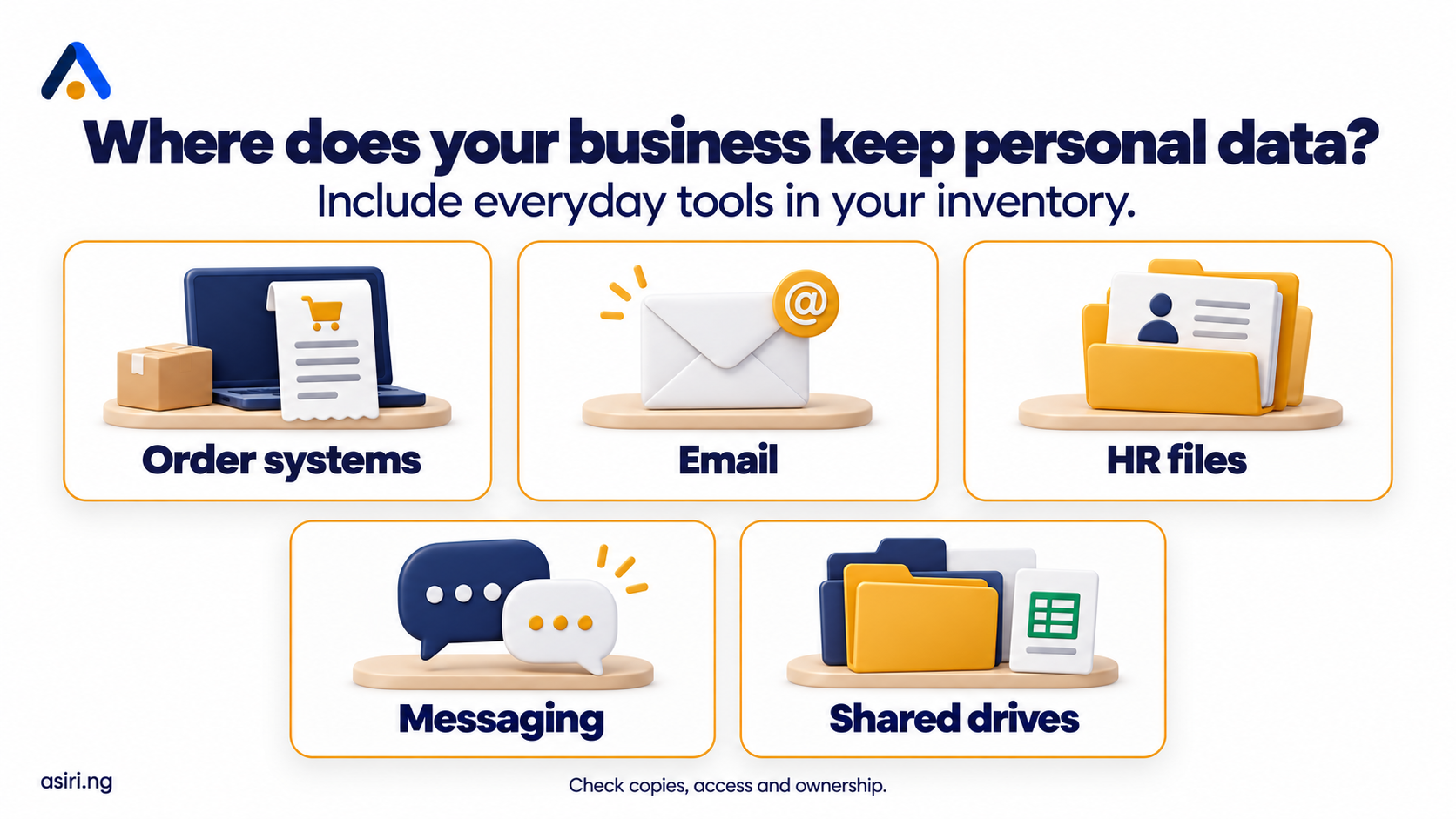Identifying where businesses keep personal data by Asiri
