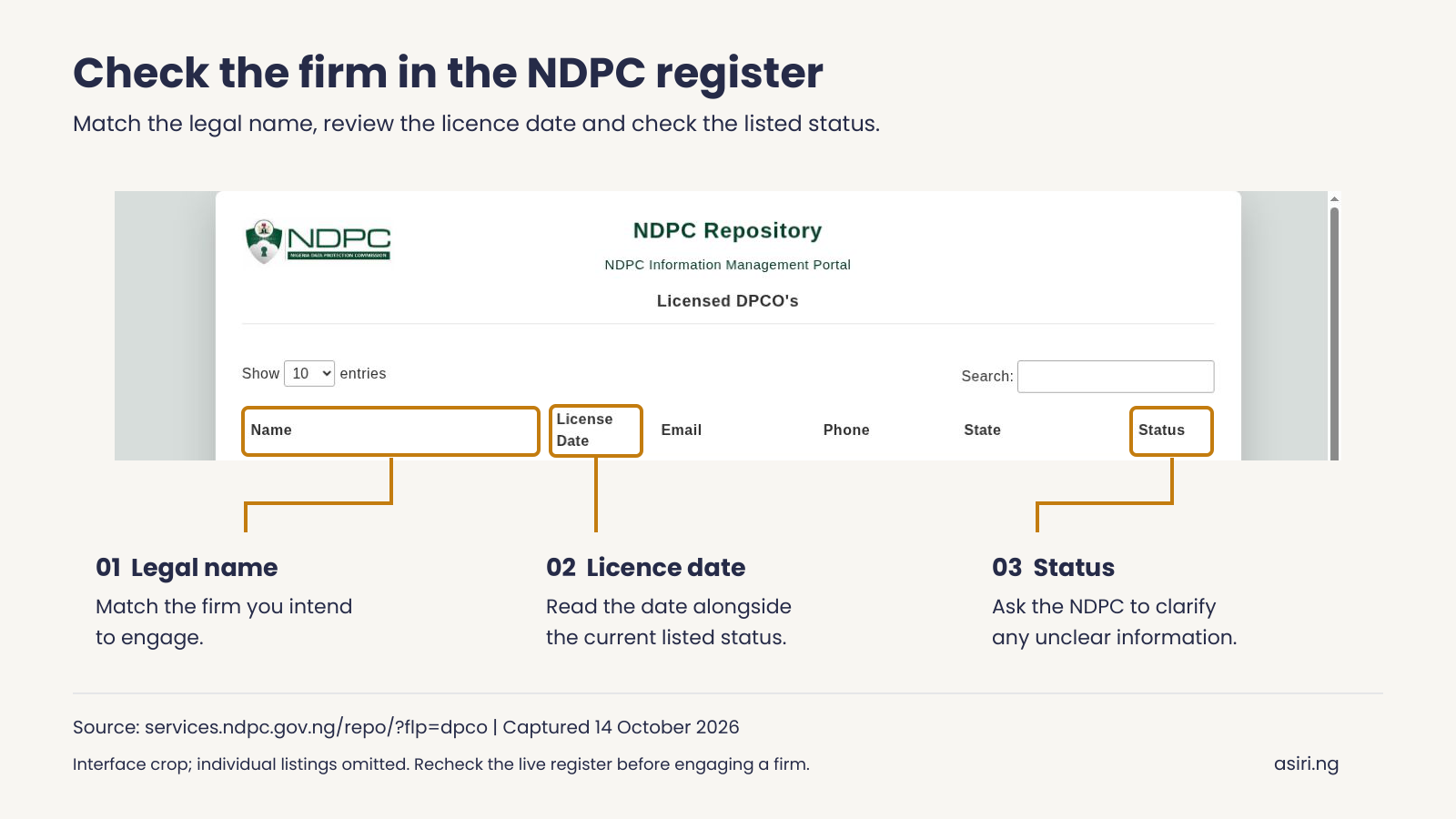 NDPC-Register