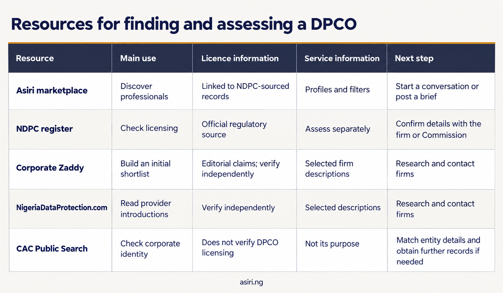 DPCO marketplace comparison by Asiri