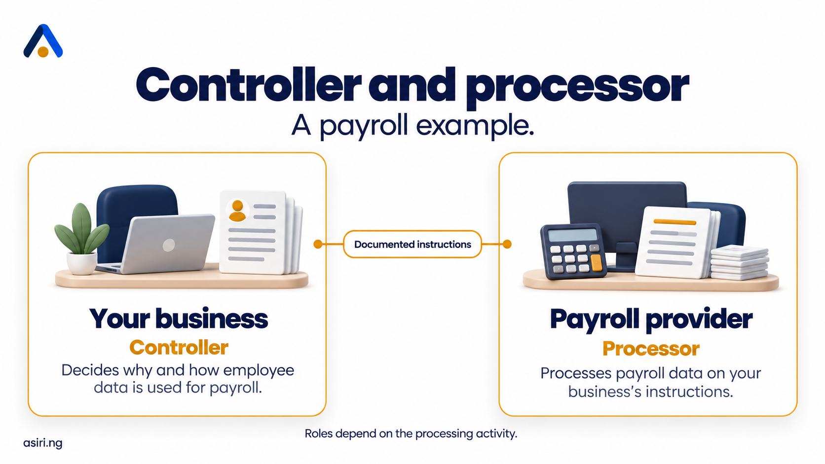 Differentiating Data Controller and data processor roles by Asiri.png