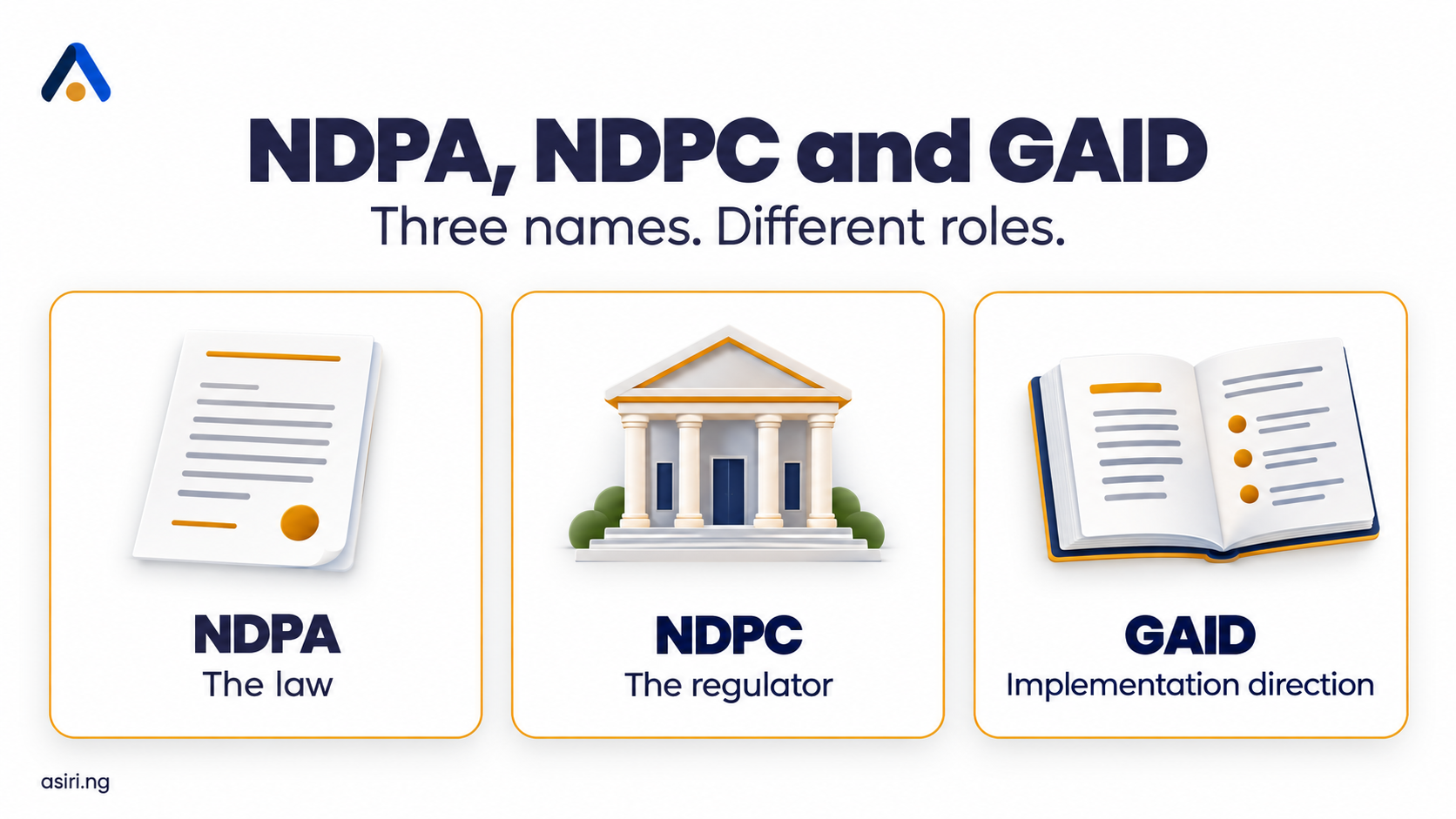 Defining NDPA, NDPC and GAID roles by Asiri